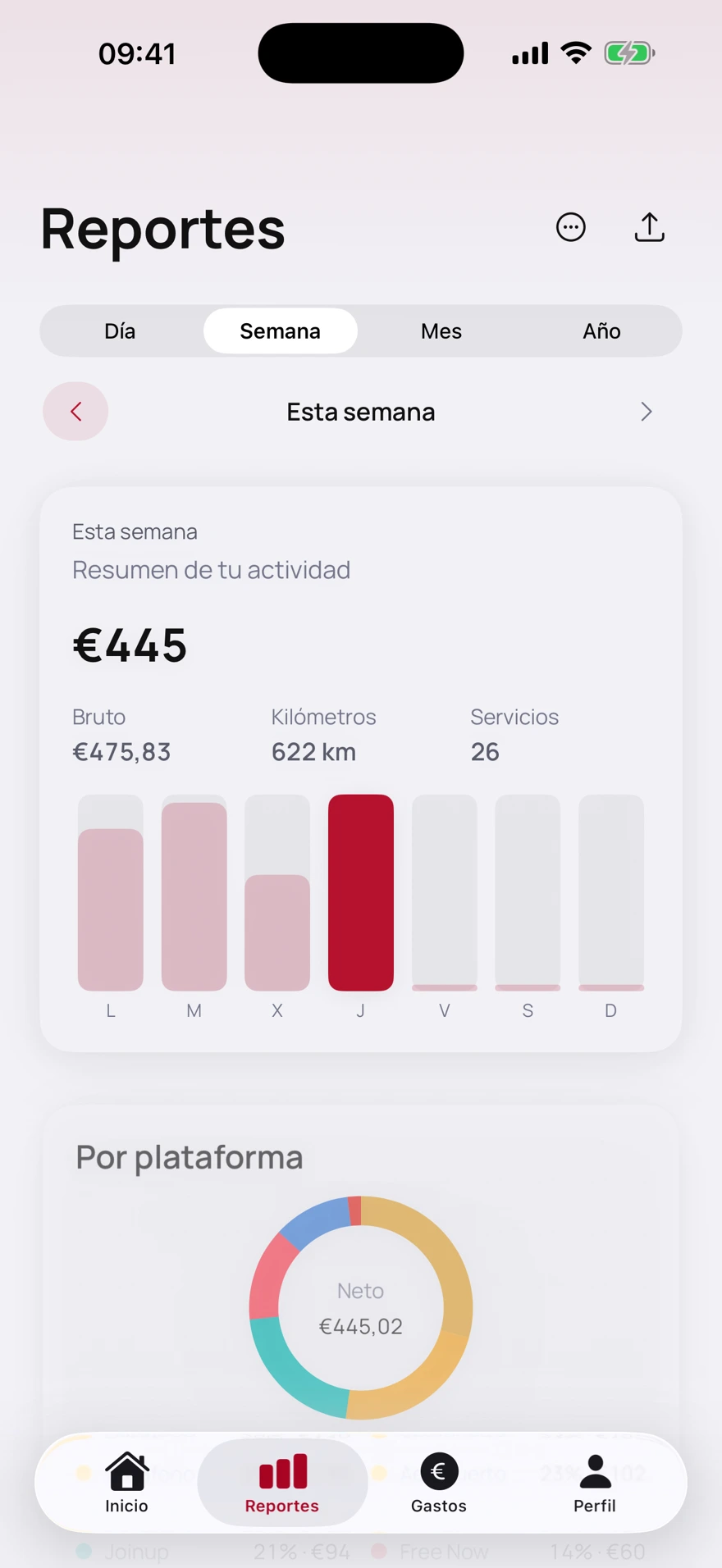 Pantalla de reportes con desglose por plataforma en un iPhone